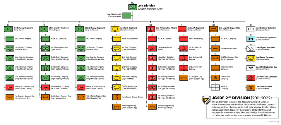 File:JGSDF 2nd Division ORBAT.png