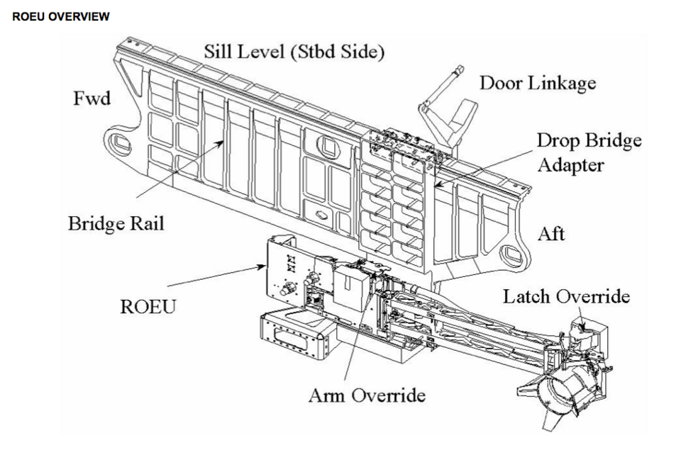 File:ROEU STS-135.png