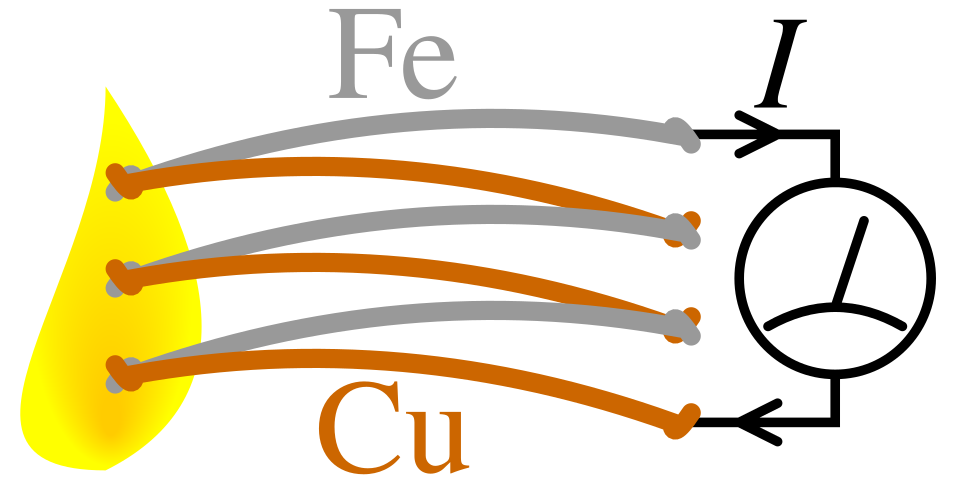 File:Thermoelectric effect.svg