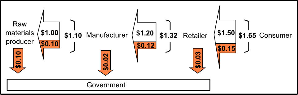 File:VAT3b22.svg