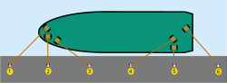 Faulty mooring scheme