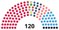 Thumbnail for version as of 14:19, 6 January 2026