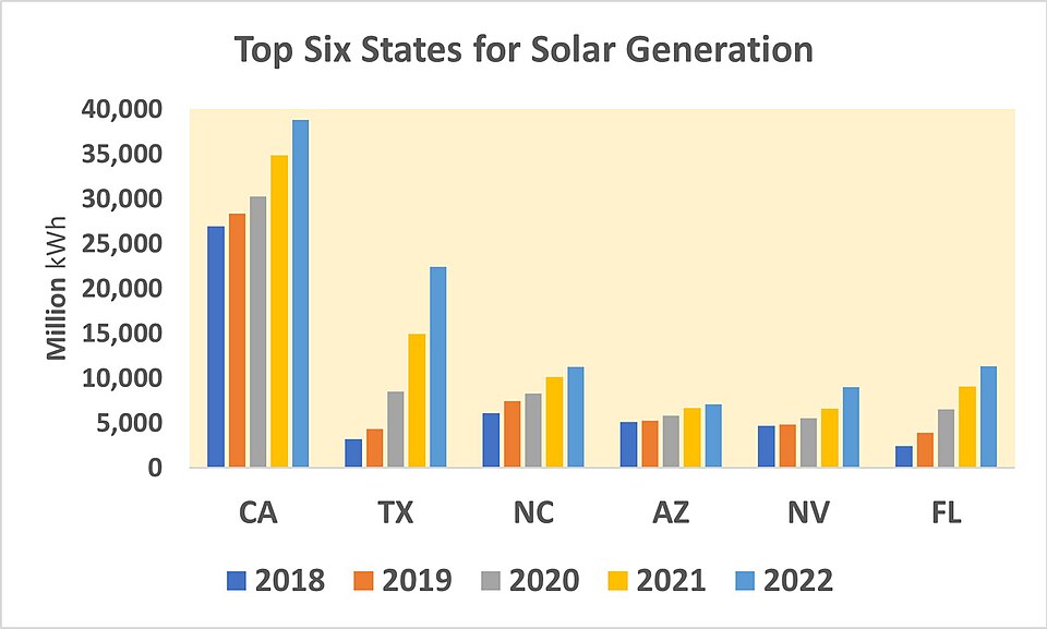 File:Top Six Solar States.jpg