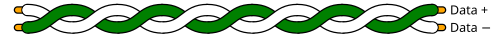 File:USB Twisted Pair.svg