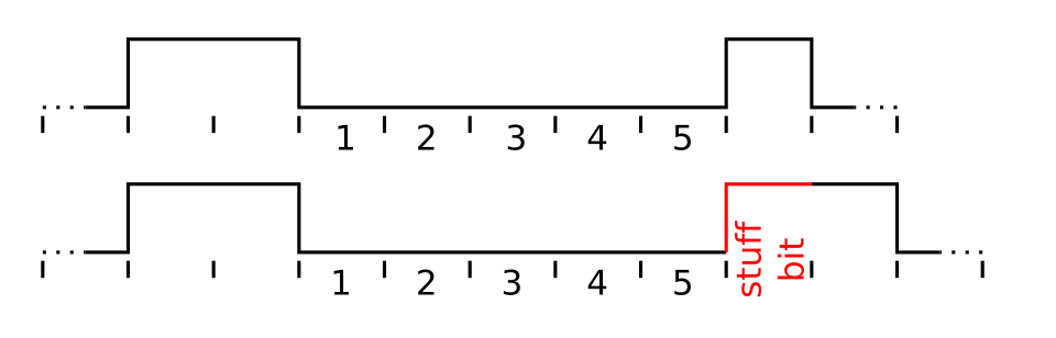 File:Bitstuffing en.svg