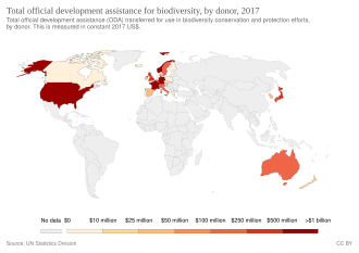 Total official development assistance for biodiversity, by donor in 2017