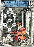 Latin translation of Shaare Orah שערי אורה "The Gates of Light", one of the most influential presentations of the Kabbalistic system, by Joseph Gikatilla in the 13th century