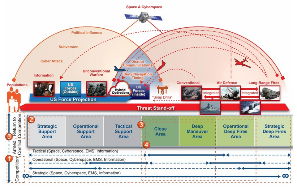 File:Multi Domain Operations,space.png