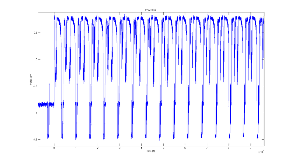 File:PAL multi lines.png