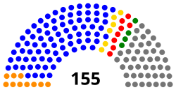 This is a party diagram for Chad's National Assembly, after their 2011 parliamentary election.