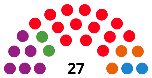 File:SantaColomadeGramenetCouncilDiagram2015.svg