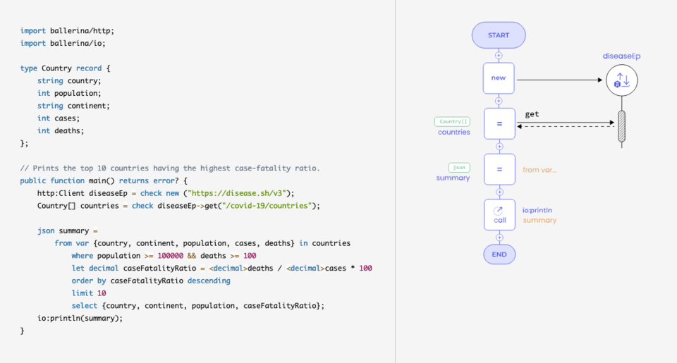 File:Working-with-data-code+diagram.png