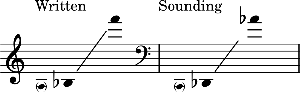 File:Baritone saxophone range.svg