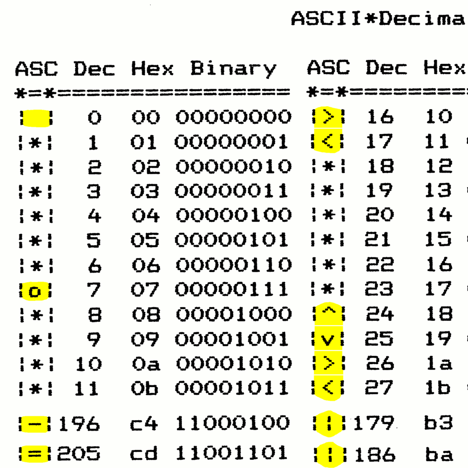 File:DOS PrintScreen approximations.png
