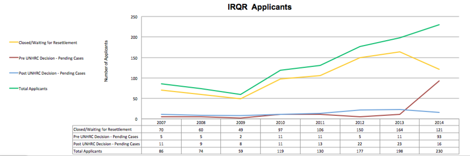 File:IRQRapplicant2015.png