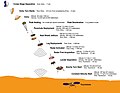 Entry, Descent, and Landing sequence for InSight
