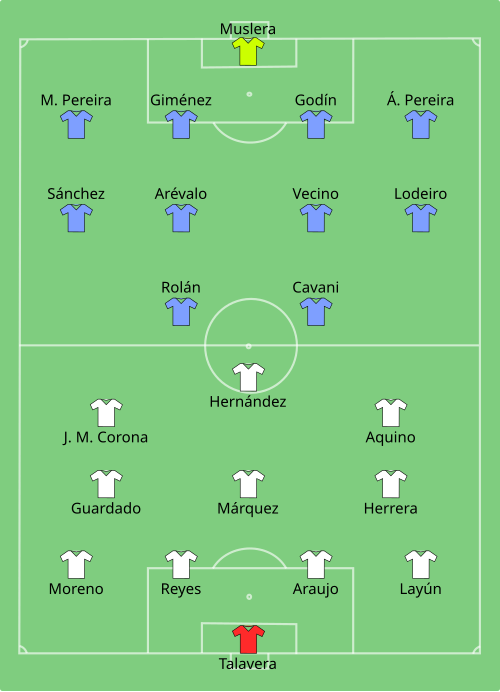 File:MEX-URU 2016-06-05.svg