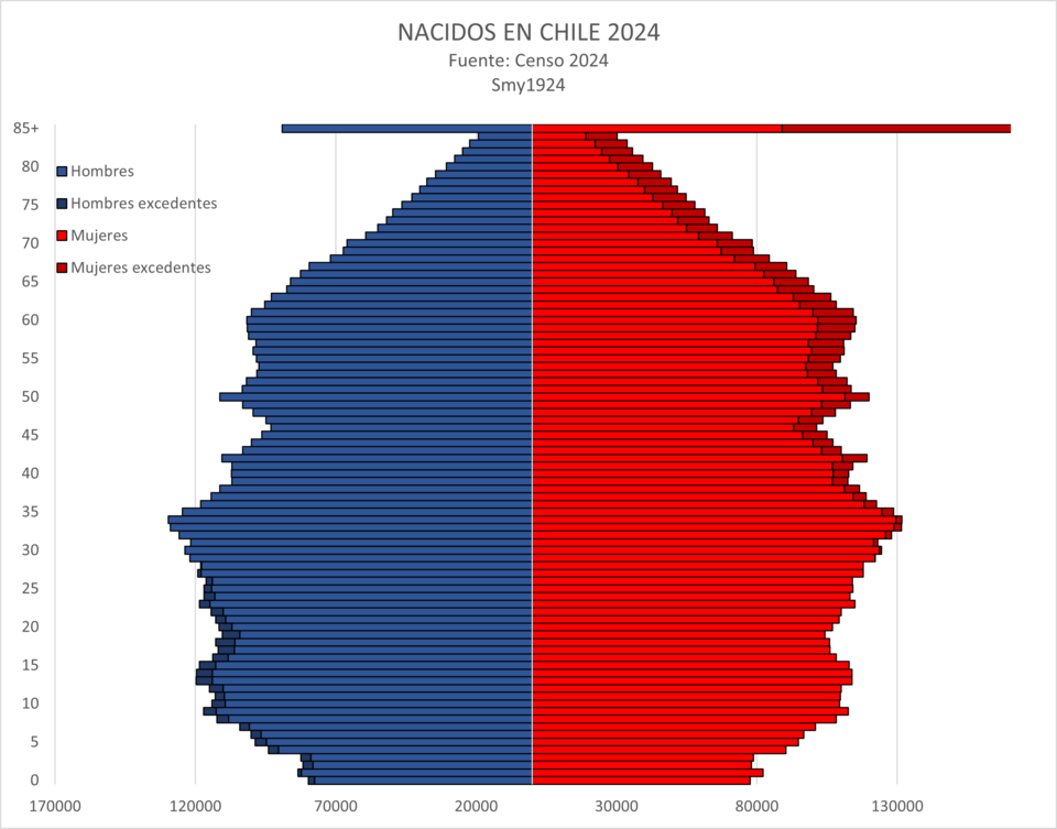 File:Nacidoschile24.png