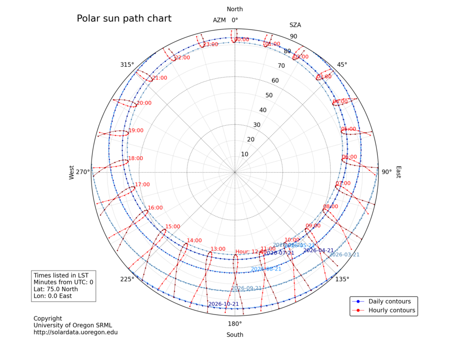 File:SPC Polar 75.0 0.0.png