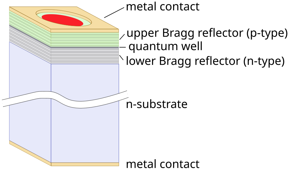 File:Simple vcsel.svg