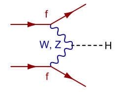 Vector boson fusion