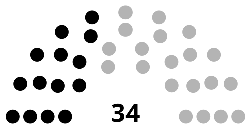 File:Legislative Council of Brunei, 2023.svg