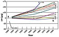 Thumbnail for version as of 21:53, 17 December 2008