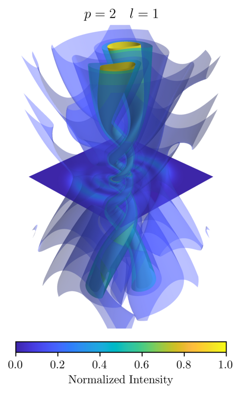 File:Tem p 2 l 1 plot.png