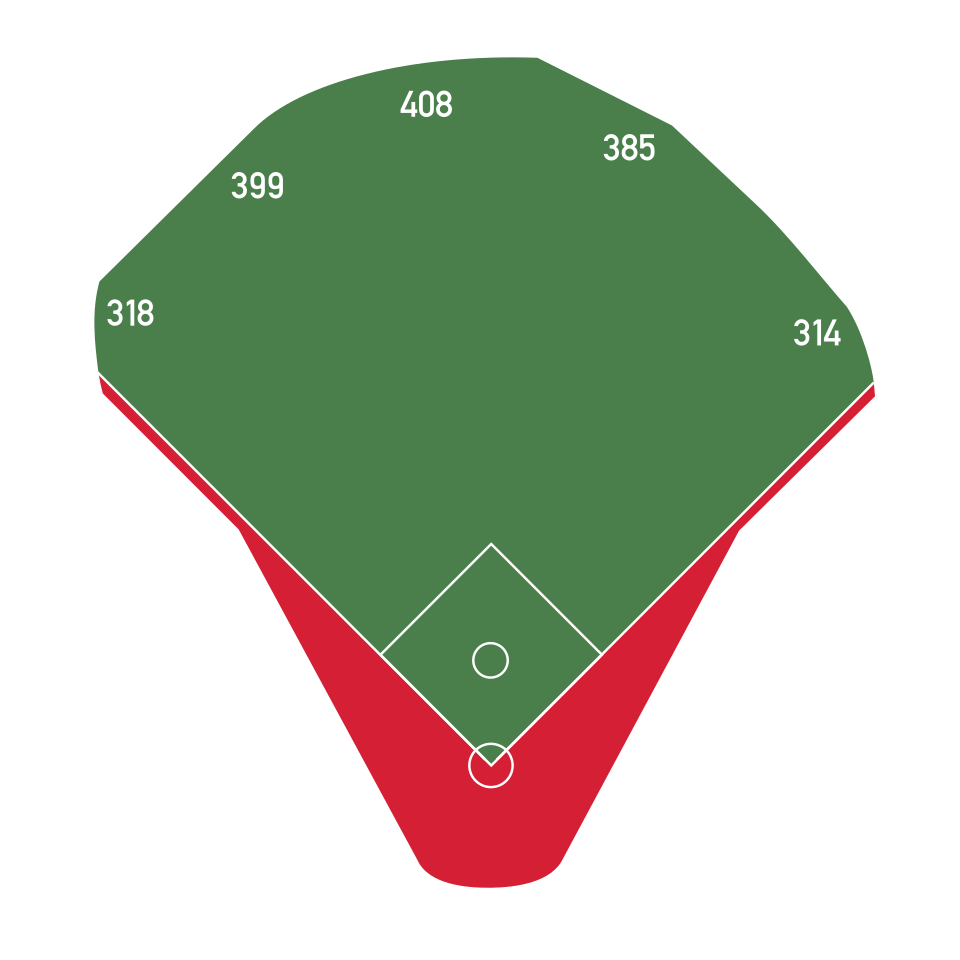 File:YankeeStadium I Dimensions.svg