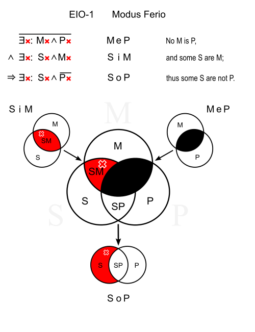 File:Modus Ferio.svg