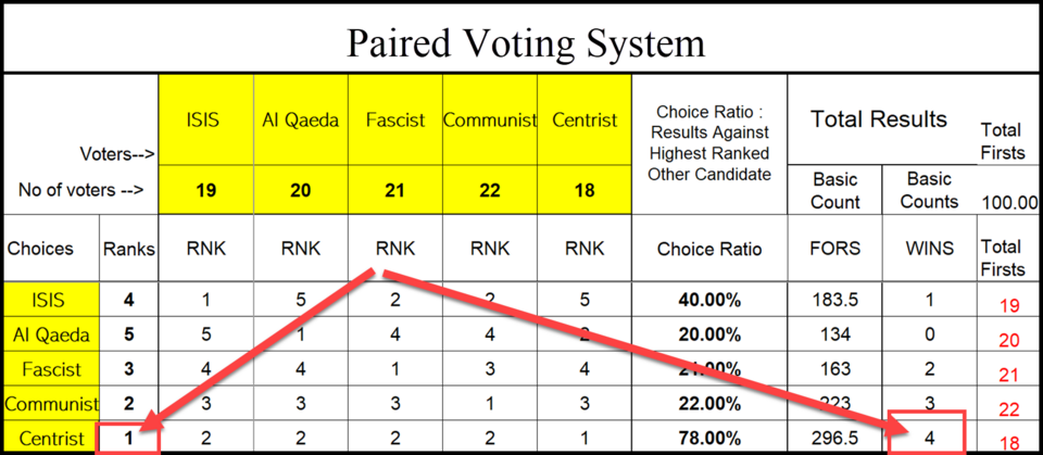 File:Paired Voting System Multiparty Election.png