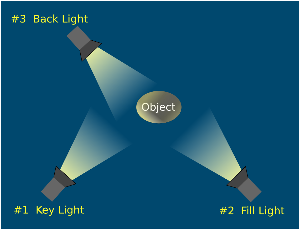 File:Three-point lighting diagram.svg