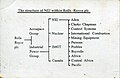 1992 NEI within Rolls-Royce IPG structure
