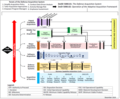 Thumbnail for version as of 20:31, 21 August 2022