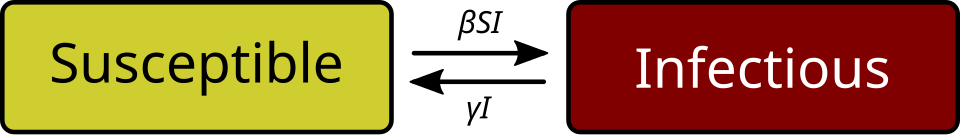 File:SIS compartment model.svg