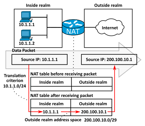 File:Dynamic NAT-en.svg