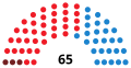 Thumbnail for version as of 19:08, 27 October 2025