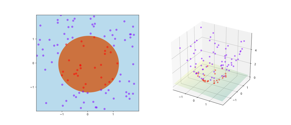 File:Kernel trick idea.svg