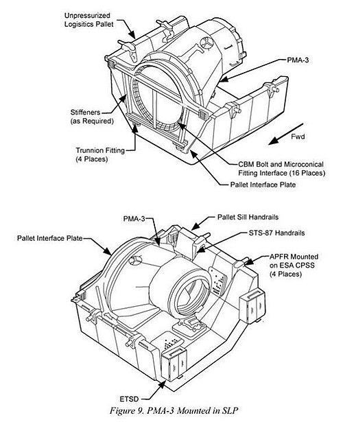 File:PMA3 Mounted in SLP.jpg