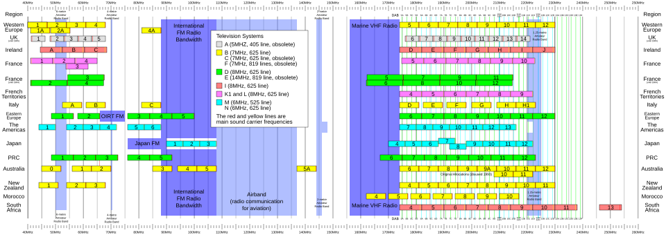 File:VHF Usage.svg