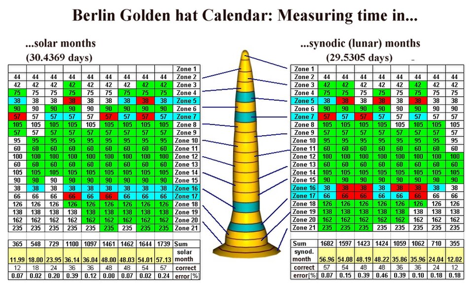 File:Berlin Gold hat calendar.jpg