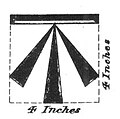 OS bench mark