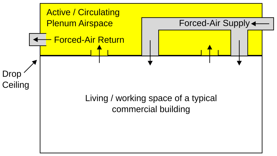 File:Building Plenum - Normal.svg
