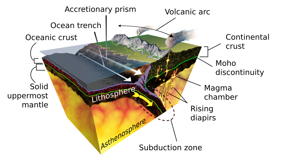 File:Subduction-en.svg