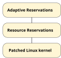 Thumbnail for version as of 00:22, 7 December 2014