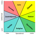 slovenščina