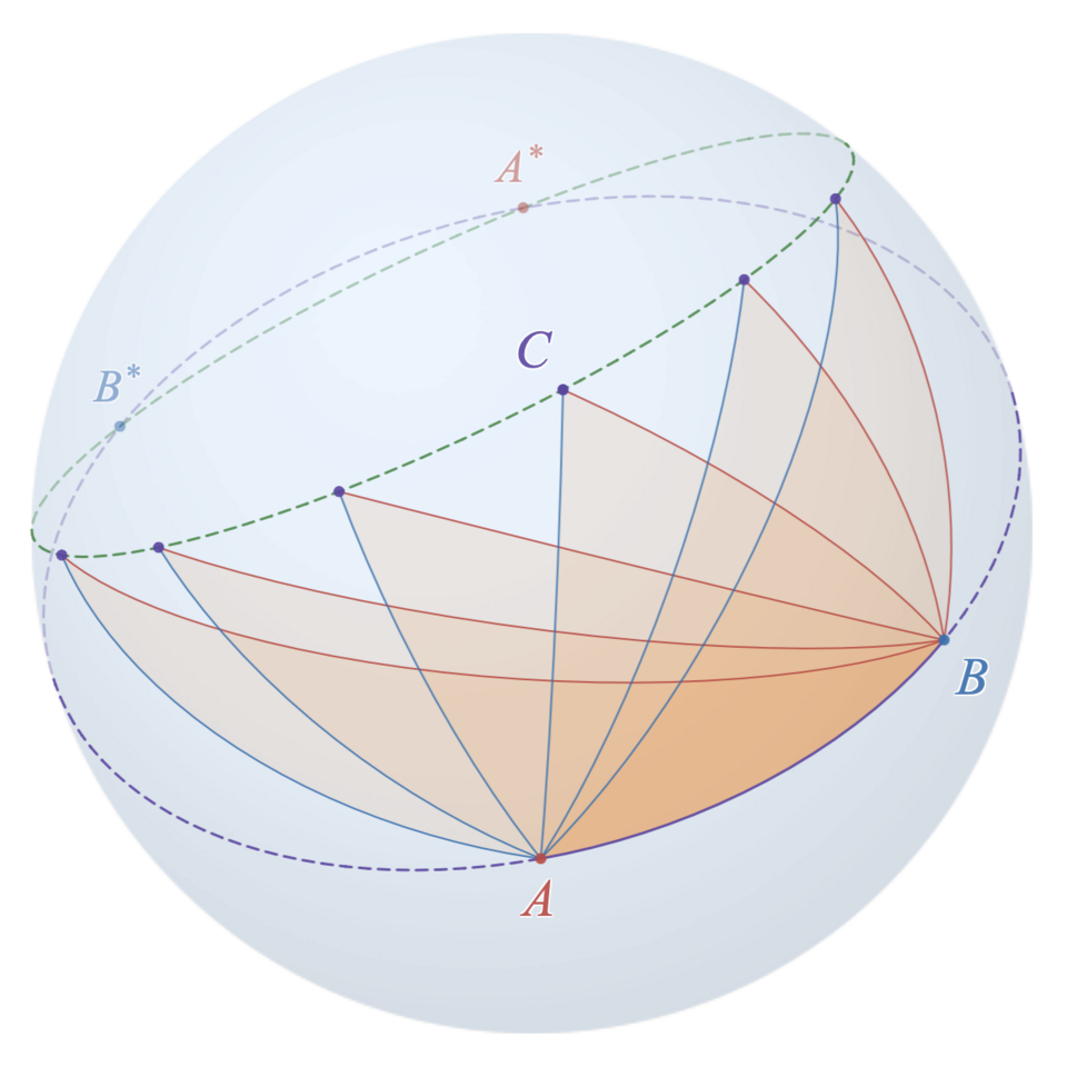 File:Lexell's theorem.png