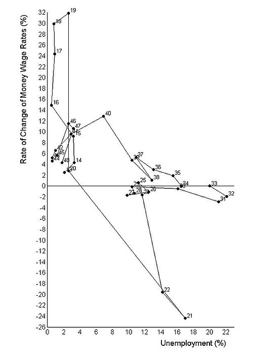 File:Phillips curve.jpg