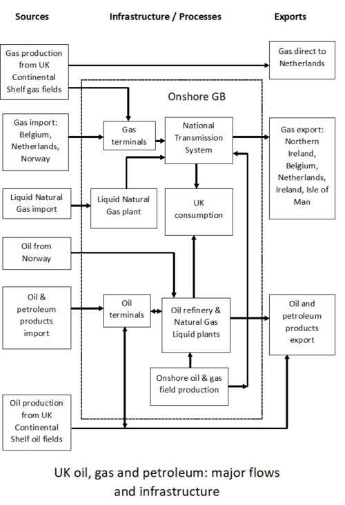 File:UK Oil & gas schematic.tif