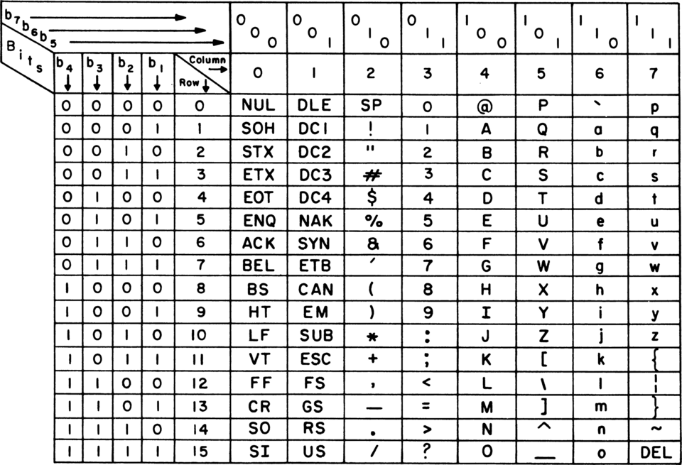 File:USASCII code chart.png